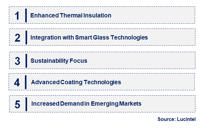 Emerging Trends in the Low Emissivity Coated Glass Market